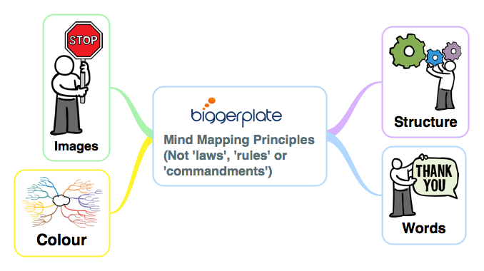 mindnode ithoughts