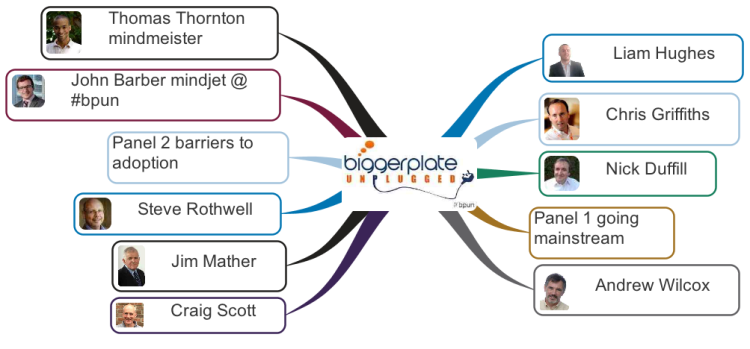 Biggerplate unplugged real time map