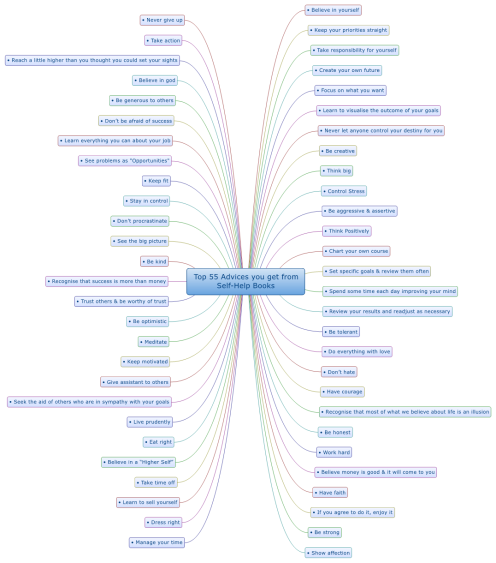 best free mind mapping software 2015 best free mind mapping software 2015