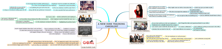 A New Hire Training Checklist