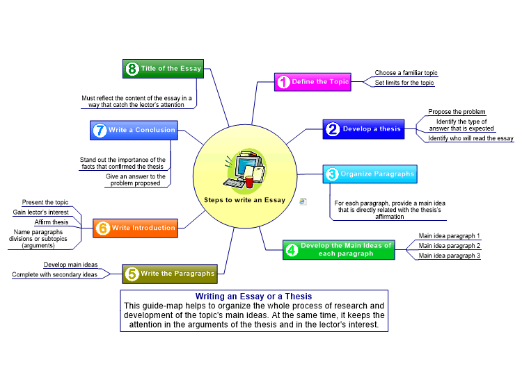 how to plan an essay using a mind map