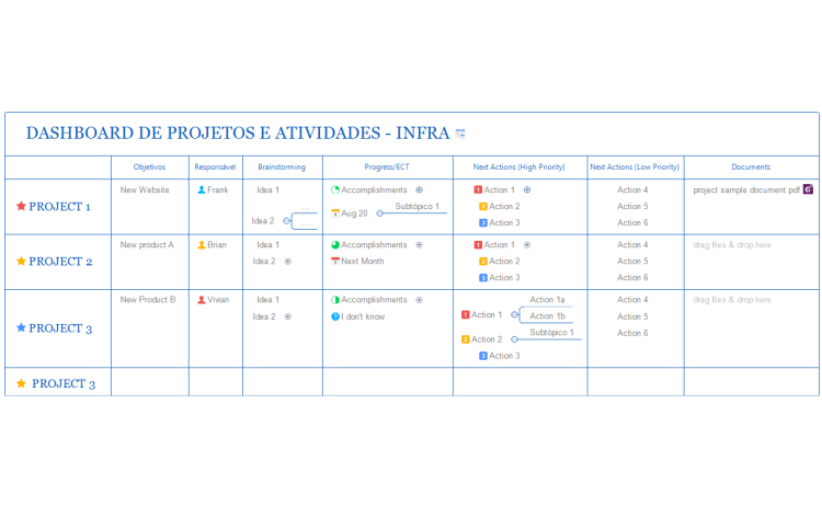 Dashboard de Projetos e Atividades - Infra