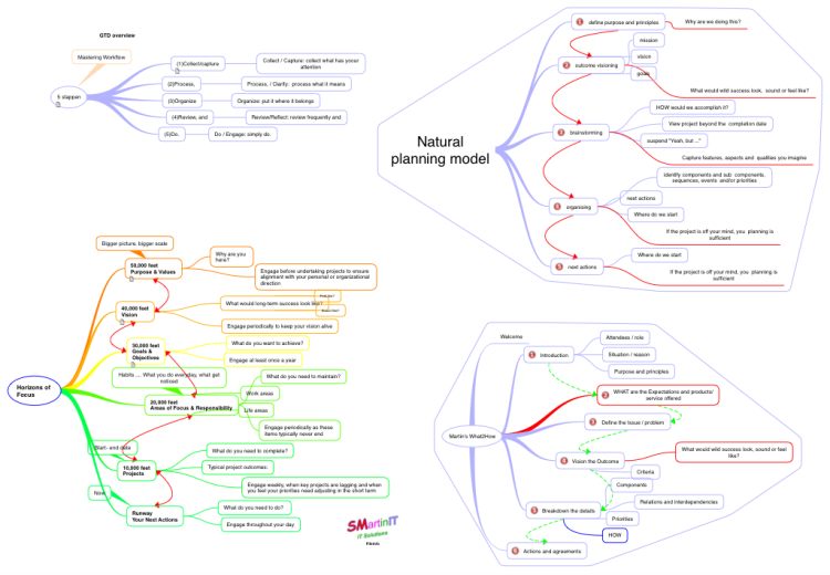 GTD overview