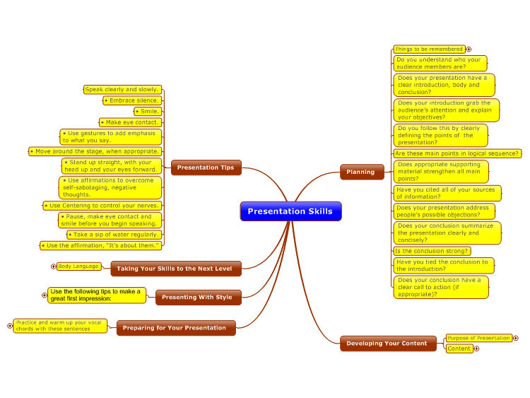 presentation skills mind map