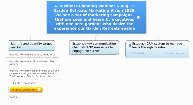 4. Business Planning Webinar 6 Aug 19 (Map 4 of 4)