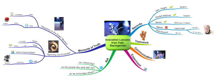 Innovation Lessons from Felix Baumgartner