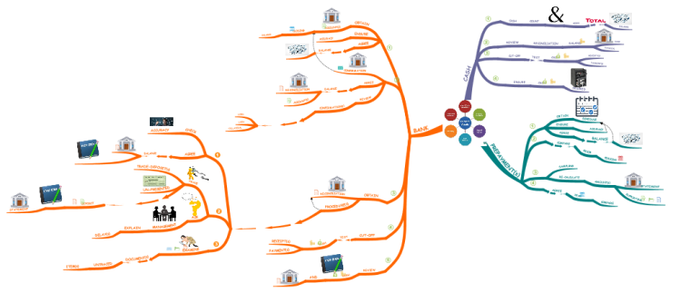 Current assetss substantive procedures