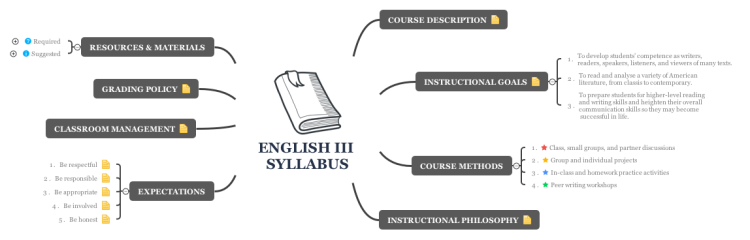 English III Syllabus