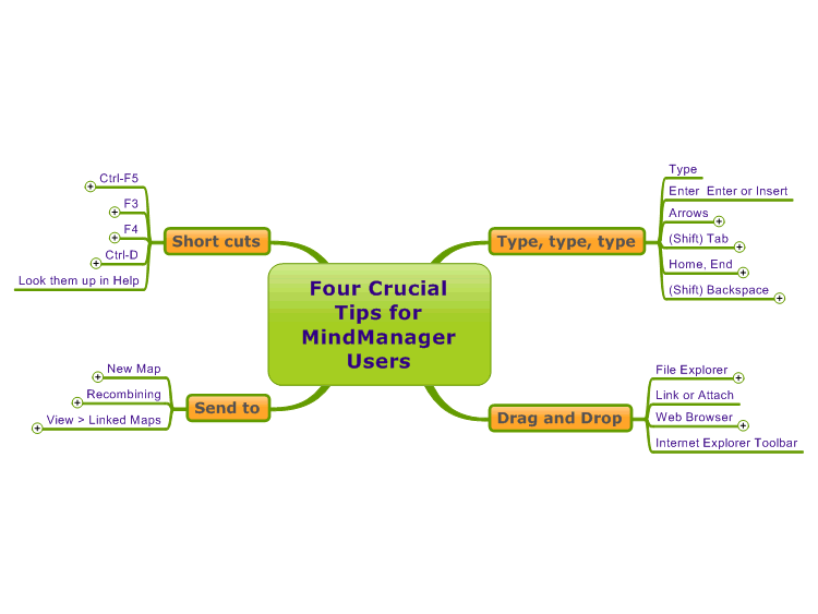 top mind mapping software 2014 top mind mapping software 2014