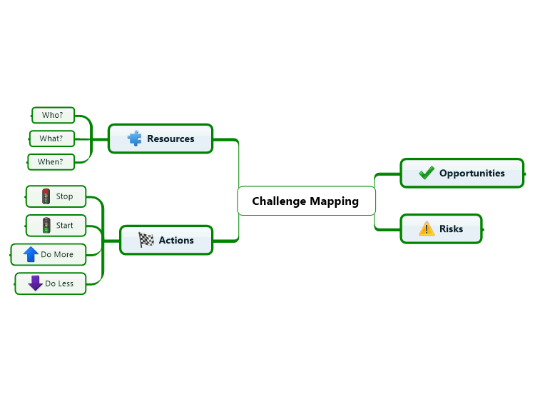 Challenge Mapping Template
