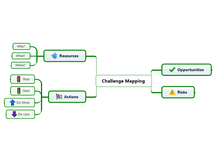 challenge mapping template mindmanager mind map template mapping template