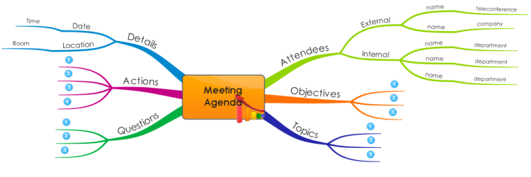Meeting Agenda
