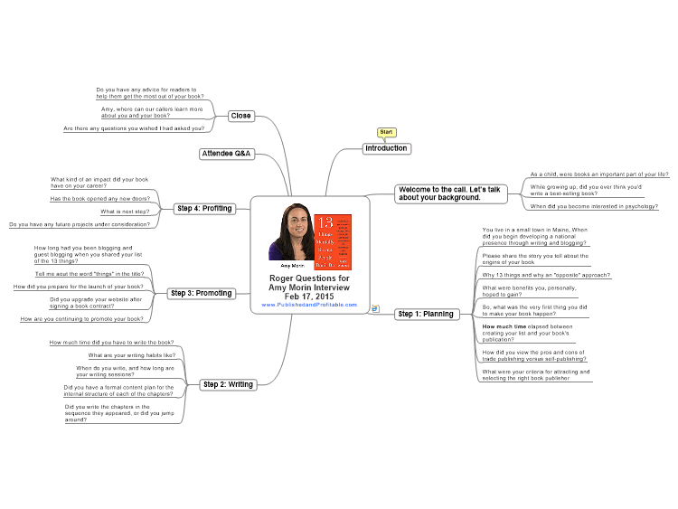 Interview Questions for Amy Morin, author, 13 Things Mentally Strong People Don&&hellip;