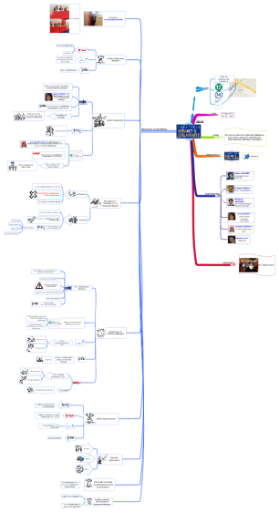 Salon INTRANET 2014 - Retour Exp&#233;riences de 2 Community Managers