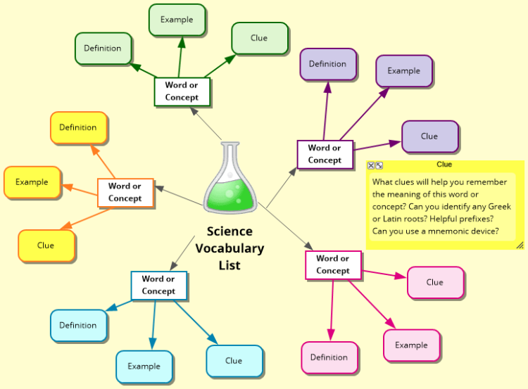 Science Vocabulary List Template