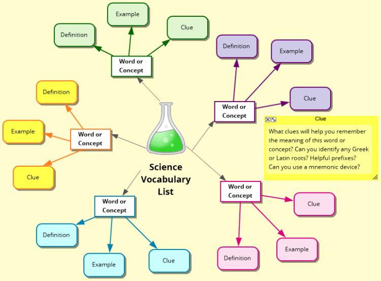 inspiration mind mapping free download