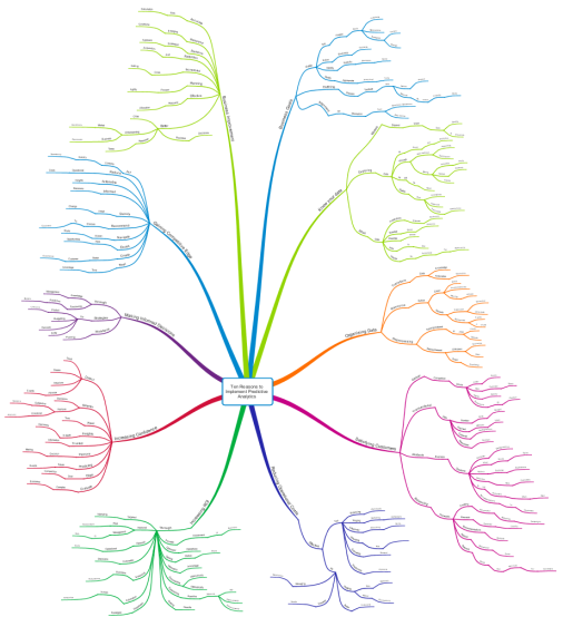 Ten Reasons to Implement Predictive Analytics