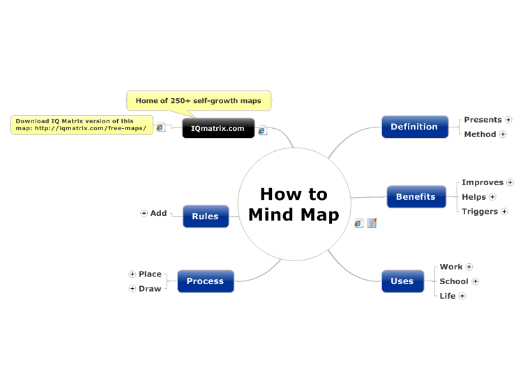 How to Mind Map