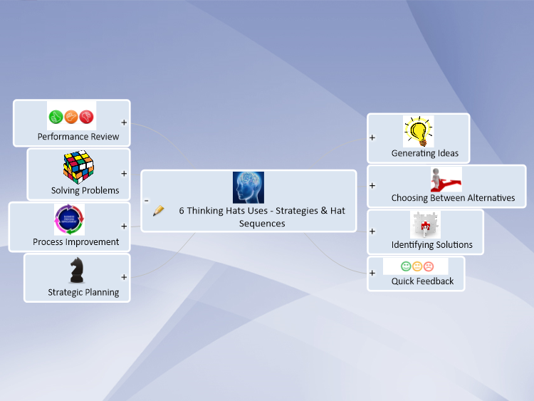 6 Thinking Hats Uses - Strategies &amp; Hat Sequences