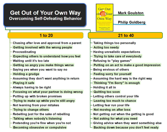 Get Out of Your Own Way