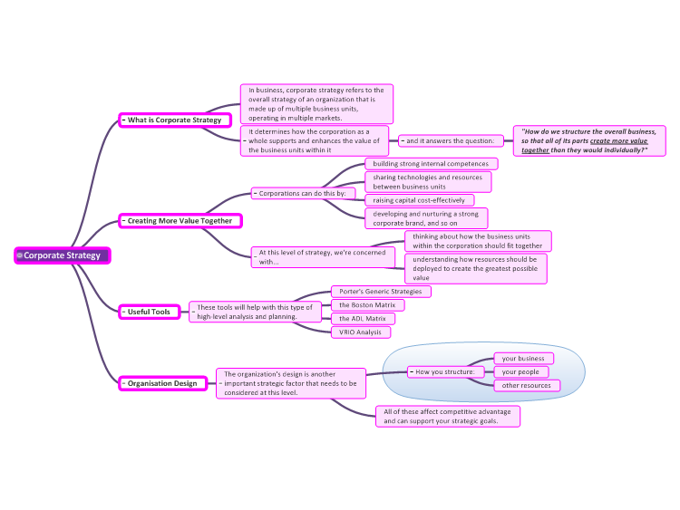 Corporate Strategy