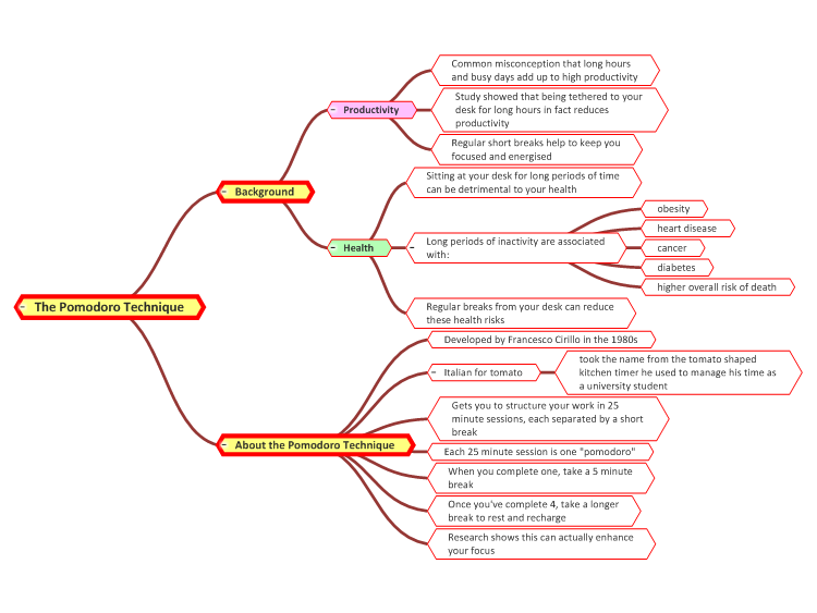 The Pomodoro Technique
