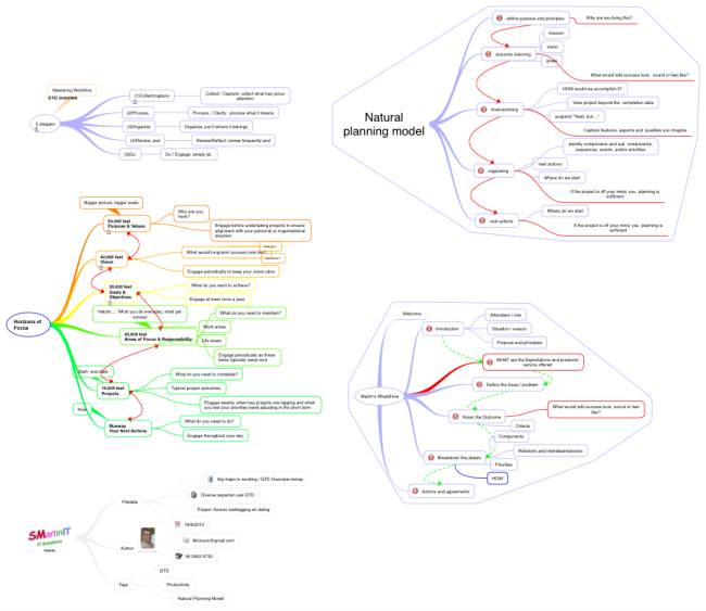 GTD overview
