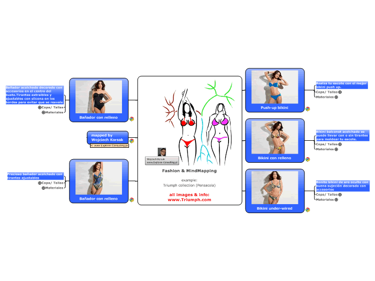 Fashion &amp; MindMapping  example: Triumph collection (Pensacola)