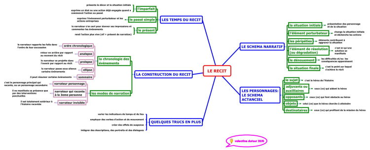 Le Recit