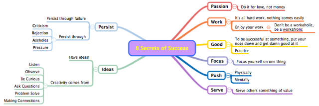  8 Secrets of Success CKf1ku6a_8-Secrets-of-Success-mind-map