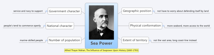 Sea Power