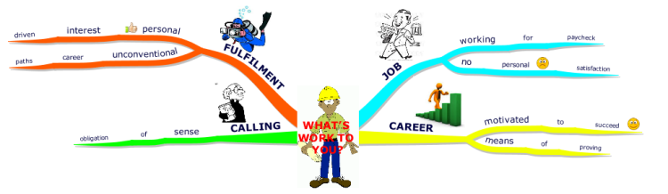 What’s Work to You