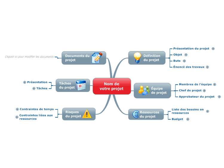 Gestion de projet MindManager mind map template  Biggerplate