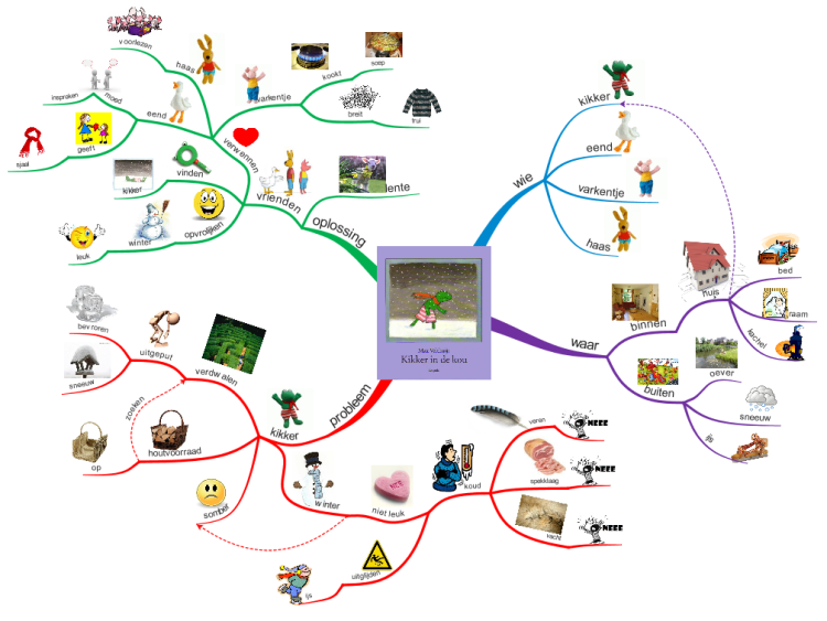 Mind mapping with preschoolers / mindmappen met kleuters: MM Kikker in de kou