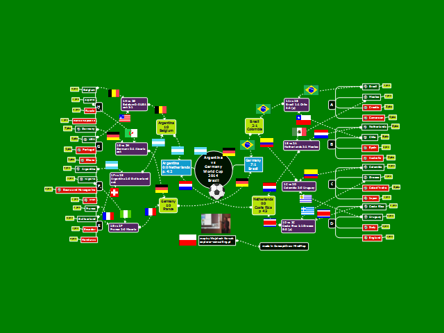 World Cup 2014 Brazil