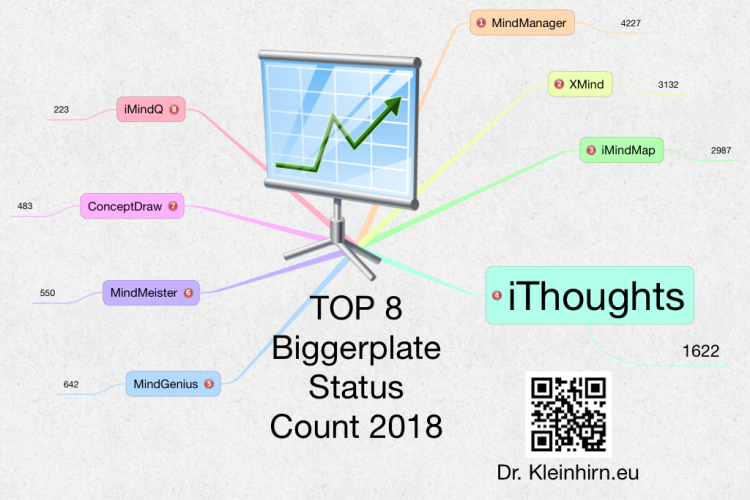TOP 8 Biggerplate Status 2018