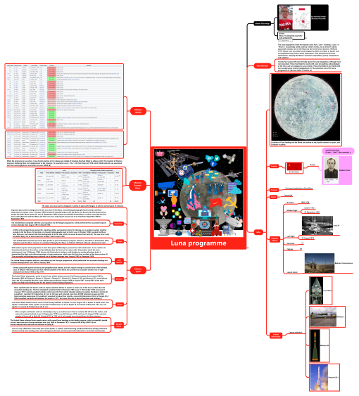 Luna programme