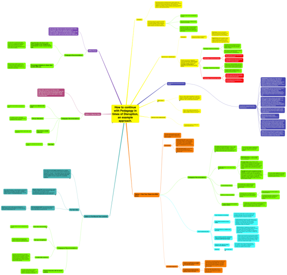 How to continue with Pedagogy in times of Disruption, an example approach. Updat&hellip;