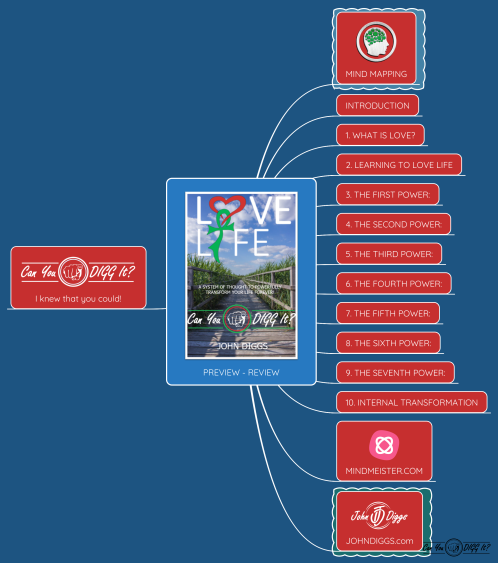 Love Life! Can You DIGG It? - PREVIEW - REVIEW