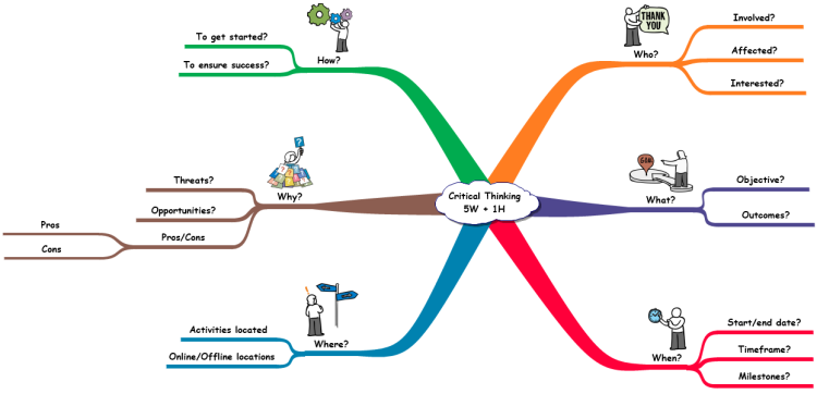 mind mapping for critical thinking