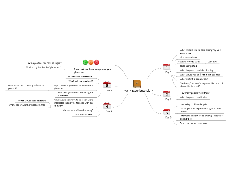 Work Experience Diary CsolqOO9_Work-Experience-Diary-mind-map