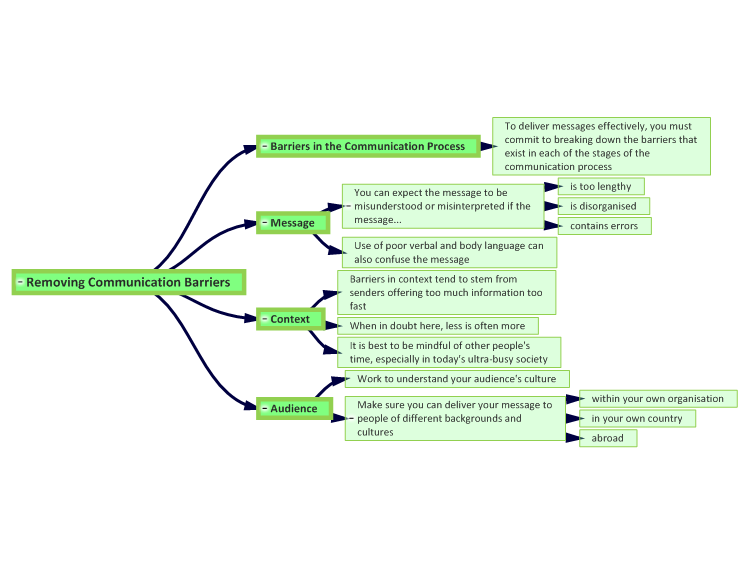 Removing Communication Barriers