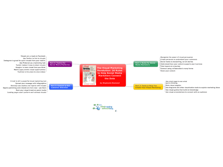 Book Outline: The Visual Marketing Revolution by Stephanie Diamond