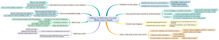 8 Ways to Motivate Yourself When You’re Stuck