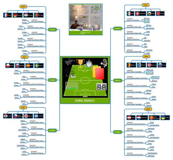 ukraine group euro 2020