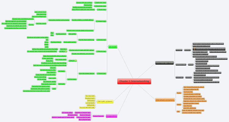 Internetworking