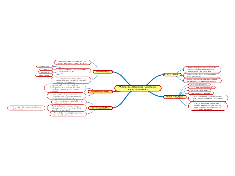 Writing a Good Blog: Part 2 - Developing a writing style and voice