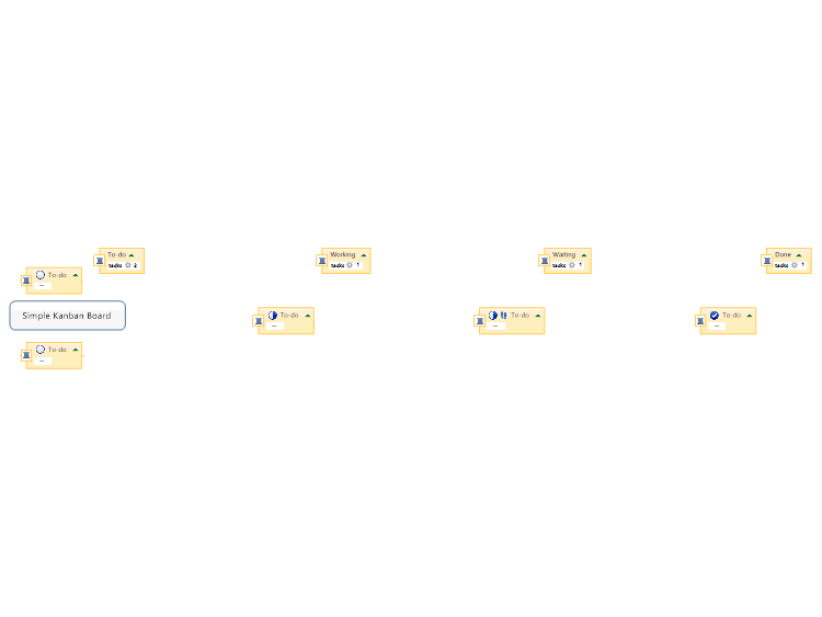 Simple Kanban Board