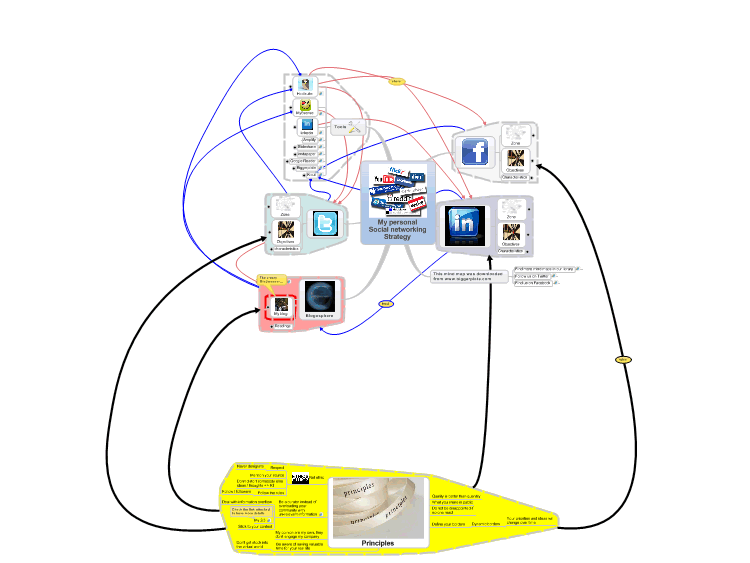 My personal Social networking Strategy