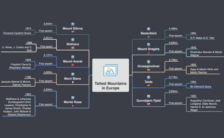 Tallest Mountains in Europe